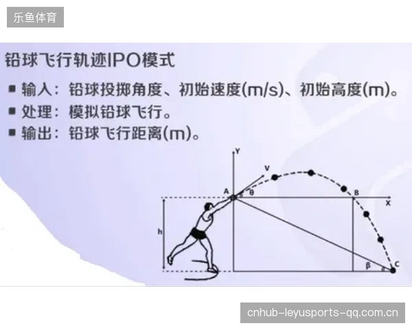 铅球投掷角度完美入位，精准致胜的关键所在